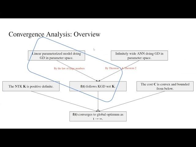 CSCI2952Q Paper-reading Presentation(NTK)