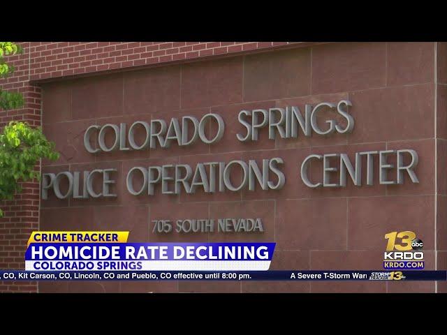 Homicides and other violent crimes in Colorado Springs trending down so far in 2023