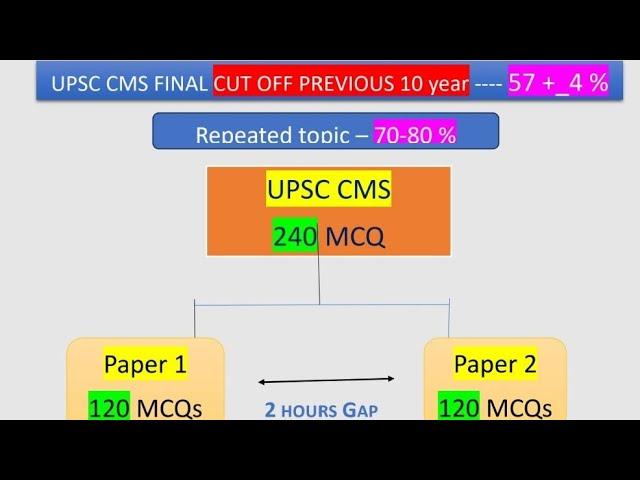 UPSC CMS EXAM PATTERN AND SYLLABUS | #upsccms2023 #upsccms #UPSCCMSSYLLABUS |