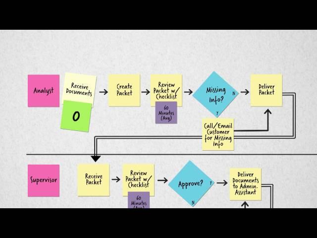 Process Mapping