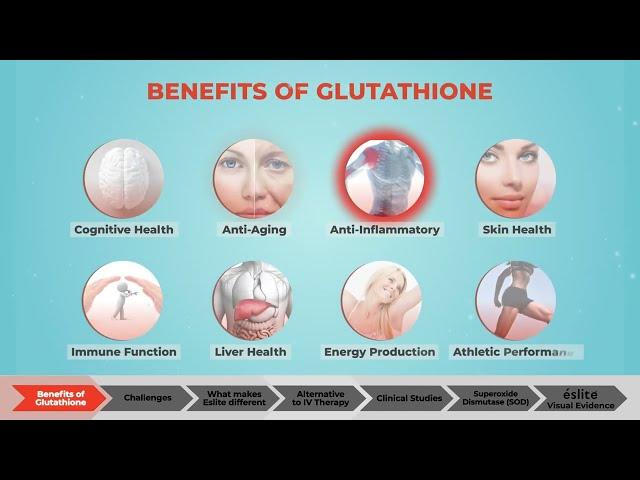 Eslite S-Acetyl Glutathione Product Info (Official Video)