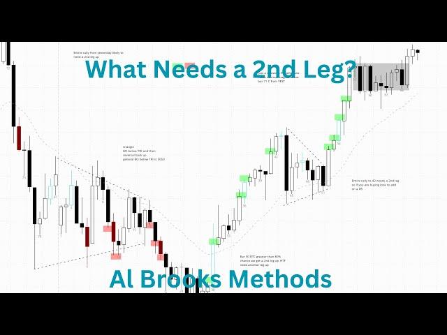 What Needed a 2nd Leg? March 5th 2025 (Al Brooks Price Action)(Bull Reversal Day)