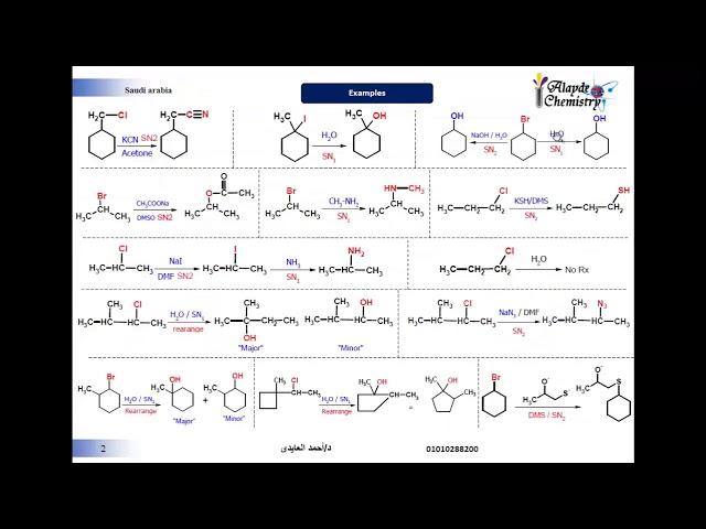 SN1 & SN2 nucleophilic substitution ِAlkyl Halide Reactions تفاعلات الاستبدال