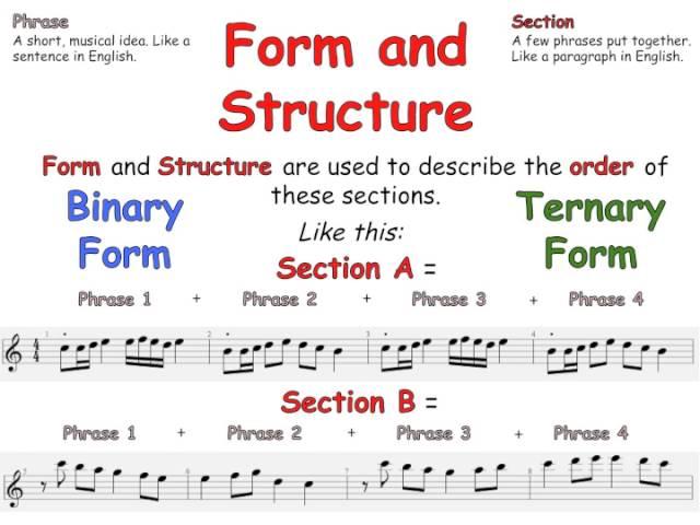 Learn Form and Structure