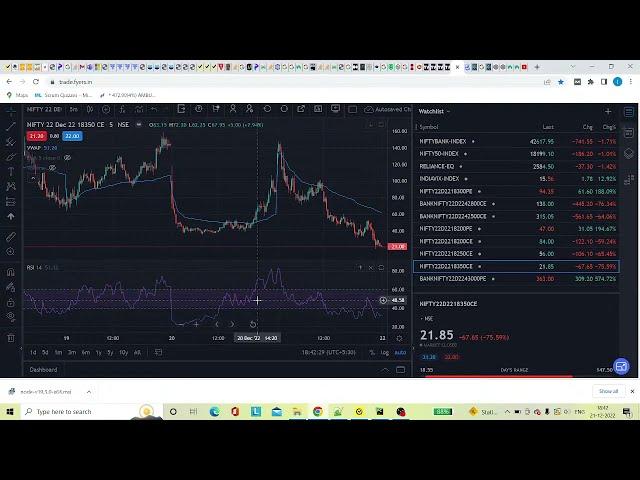 Bargain Tech Live Stream My profit this month My strategy #RSI#Price Action