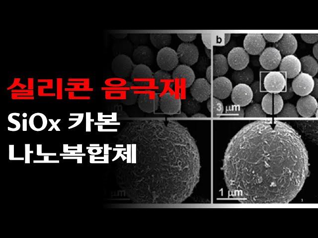 Silicon anode material, SiOx, carbon nano composite