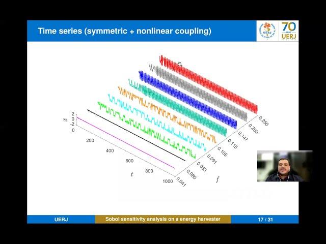 Global sensitivity analysis of bistable energy harvesting systems via Sobol indices