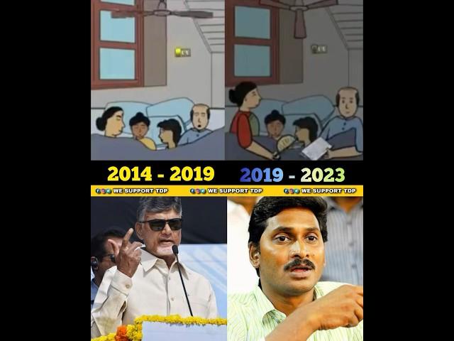 Power cuts in AndhraPradesh | TDP Vs YCP | ChandraBabu Vs Jagan | #JaganFailedCM #TeluguNews