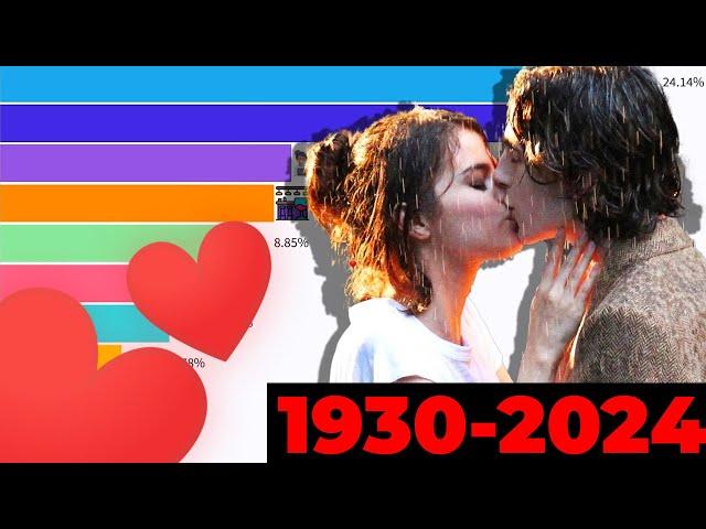 How Couples Meet ?  (Data From 1933 to 2024)