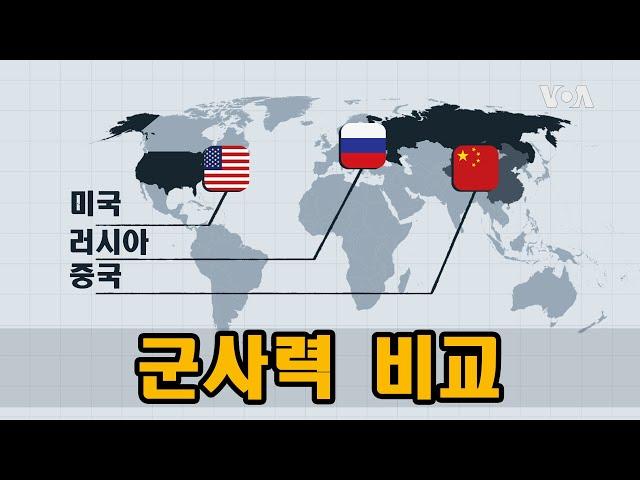 미국·중국·러시아 군사력 비교