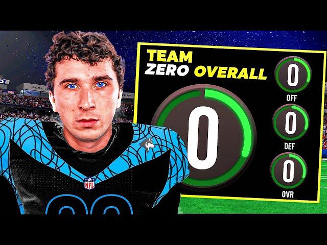 Rebuilding ZERO OVERALL Team! (LEVEL 100 DIFFICULTY)