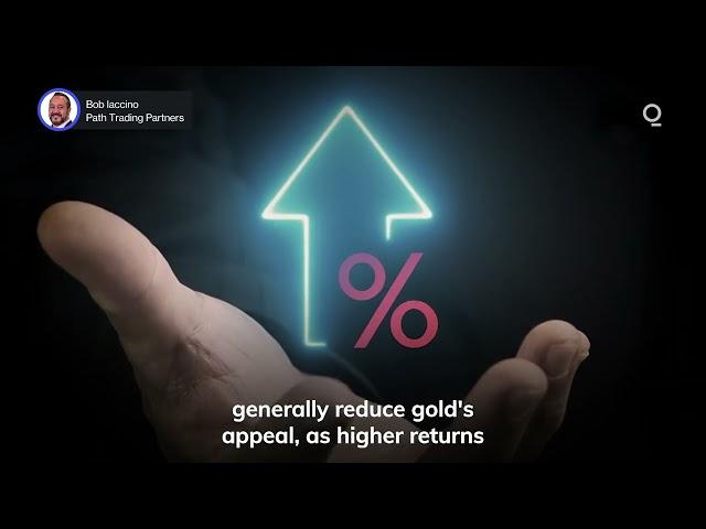 Why Is Falling Inflation Boosting Gold? | Presented by CME Group