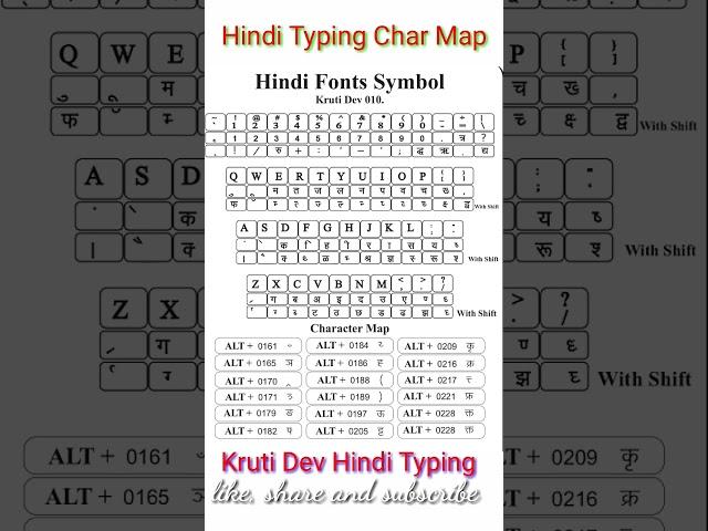 hindi typing kaise kare l hindi typing | hindi typing in computer  #krutidev10 #hindityping #typing