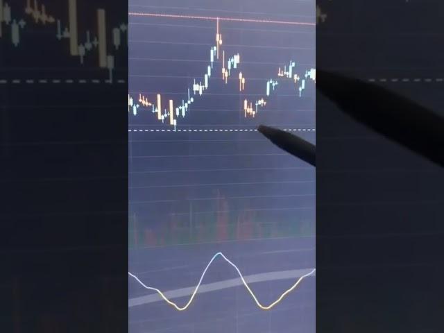 3 UNKNOWN STOCK TRADING INDICATORS #stocks #investing #trading #realestate