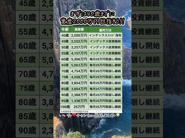 まずは40歳までに資産2000万円目指そう!!