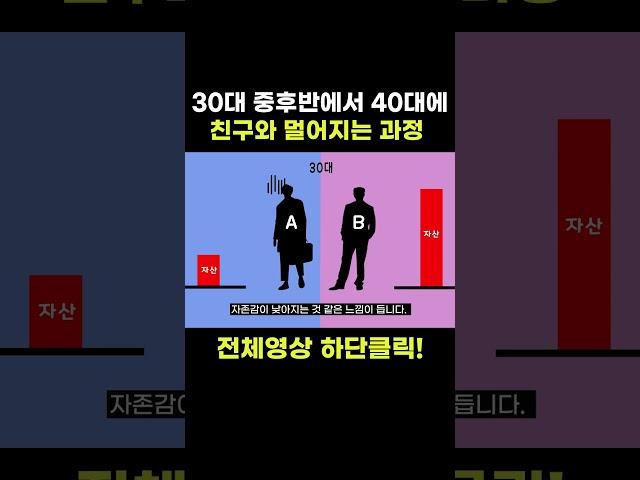 경제적 격차로 인해 친구와 멀어지는 과정