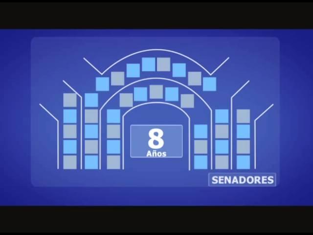 Los Senadores: ¿Cuántos son y cómo se eligen? (TV Senado)