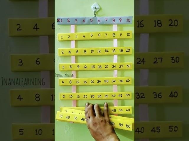 Multiplication Chart Wall Hanging, Maths Working Model