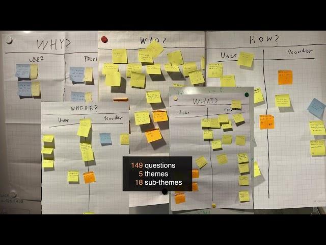 Transparent AI Disclosure Obligations: Who, What, When, Where, Why, How