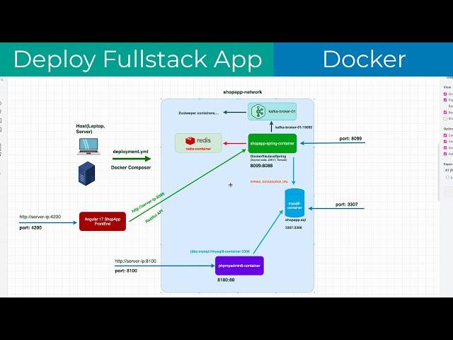 018-Deploy ứng dụng Full Stack ShopApp lên Docker MacOS Ubuntu