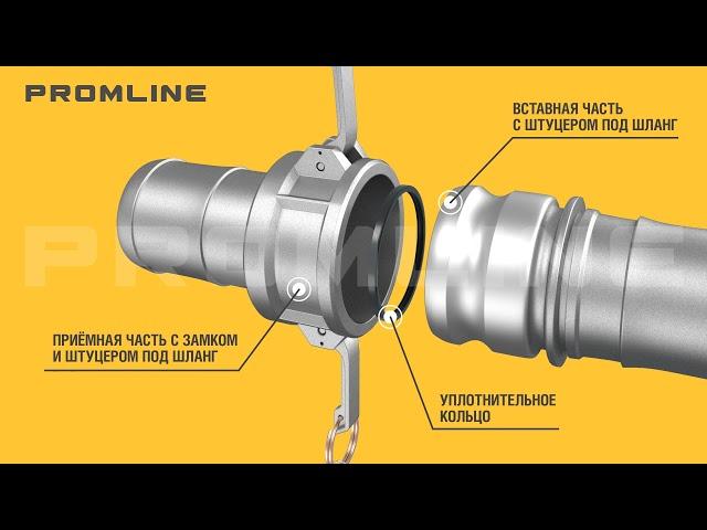 Соединение Camlock