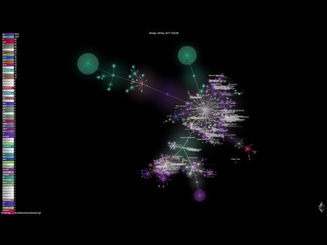 Ethereum Development History (2015-2021) - Gource - 4K60