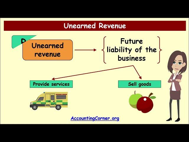 Unearned Revenue | AccountingCorner