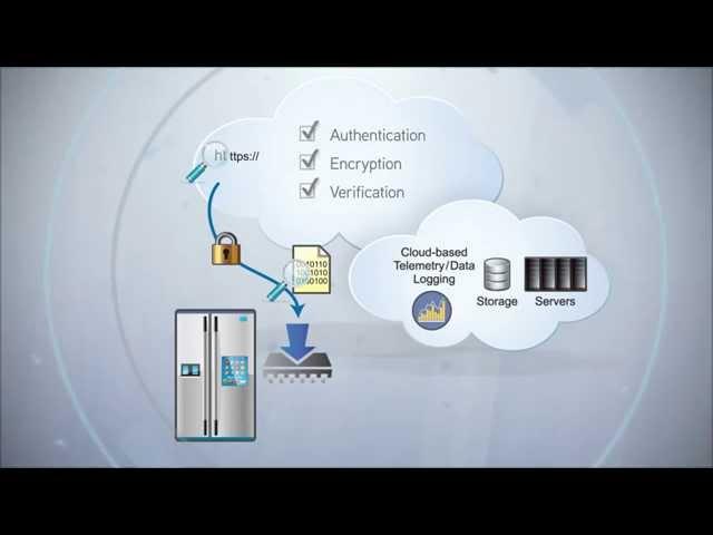 Renesas Synergy™ Software