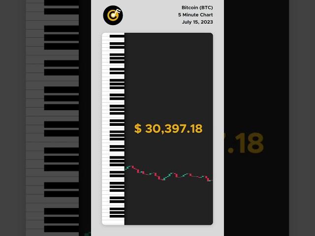 [2023-07-15] Bitcoin 5 minute chart to piano