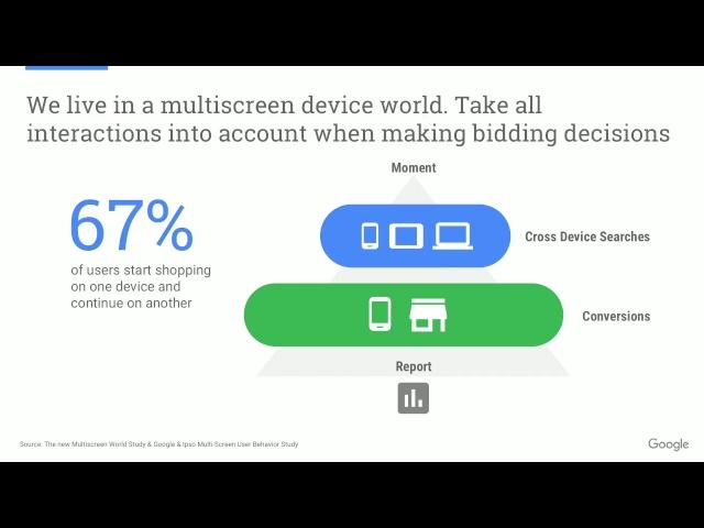 Digital Marketing for eCommerce in Canada - Webinar