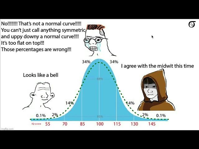 You sir, are no normal distribution