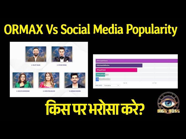 Bigg Boss 18 | ORMAX TOP 5 Vs Social Media TOP 5 | Kaun Hai Aage?