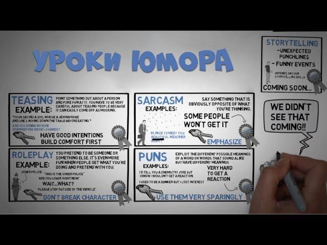 Как Быть СМЕШНЫМ (Виды Юмора и 4 Правила Подачи Шуток)