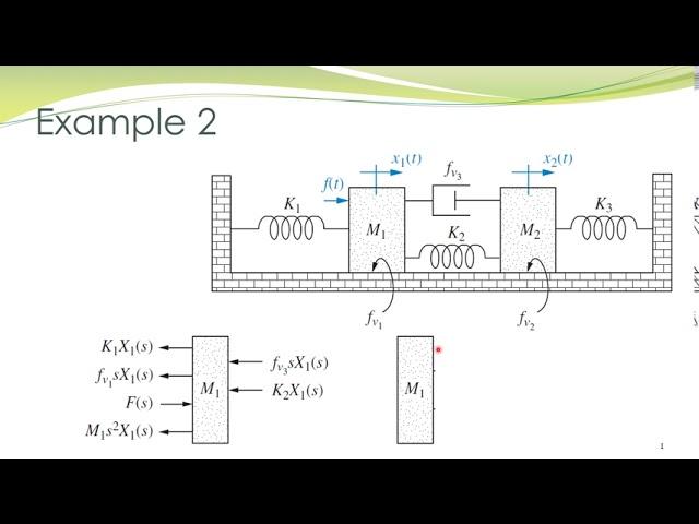LCS 4b - Mathematical modeling of translational mechanical systems
