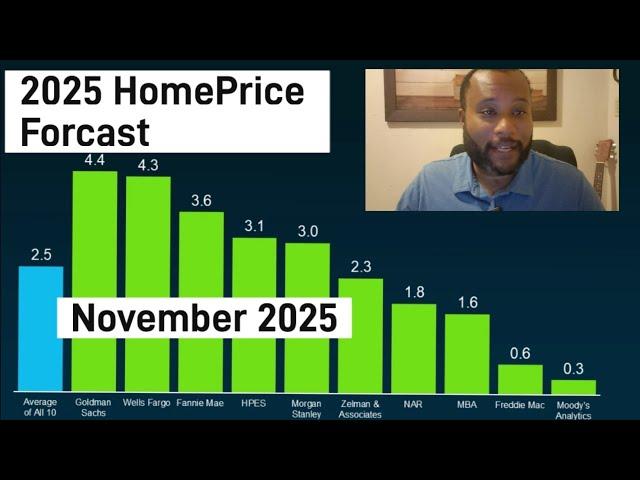 November 2025 San Antonio Housing Market Update | San Antonio Real Estate