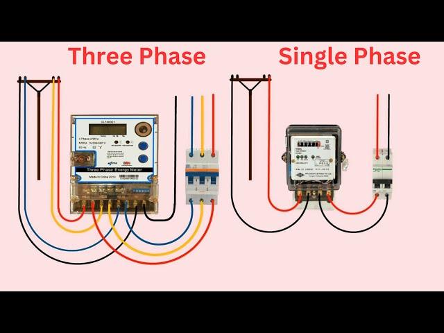 single phase and three phase energy meter wiring connection | electrical technologies