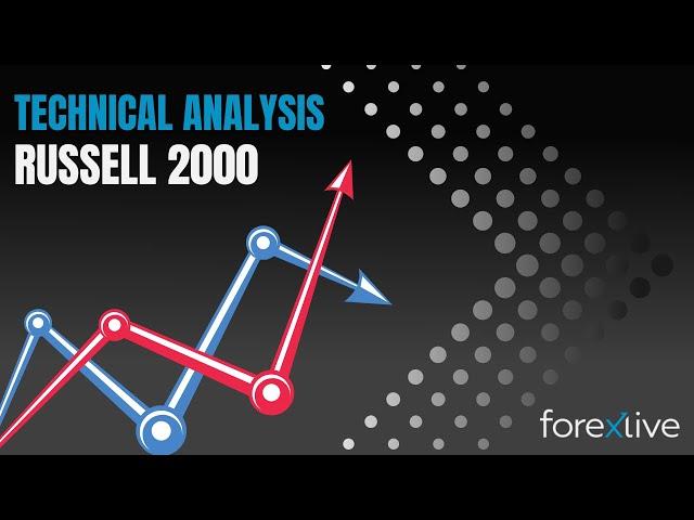 Russell 2000 Technical Analysis