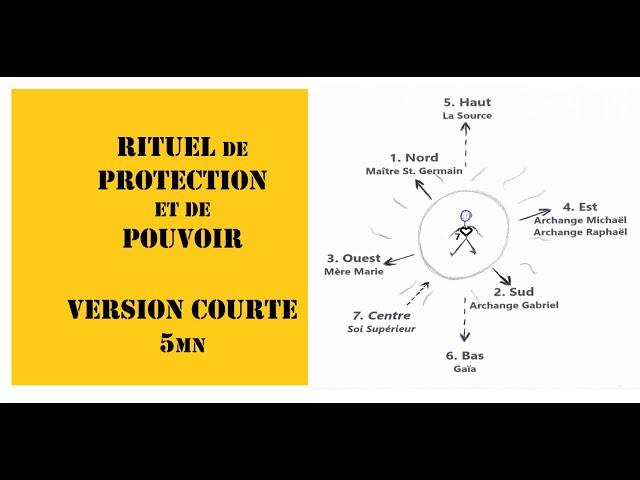 Rituel de protection et de pouvoir version courte