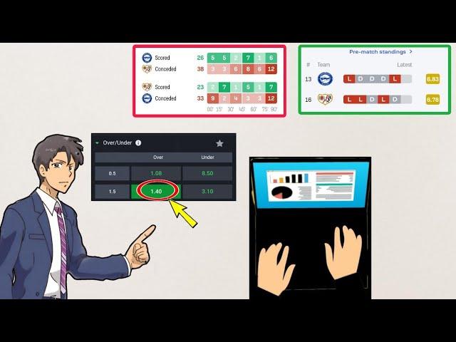 Over & Under 1.5 goals Analysis -How to properly analyze matches for Over 1.5 goals 