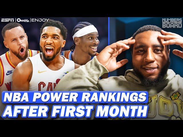 NBA Power Rankings after the 1st month of the season  | Numbers On The Board