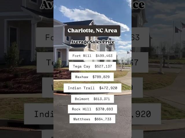 Average Home Prices in Charlotte Area Suburbs - South Charlotte  #realestate #charlottenc #clt