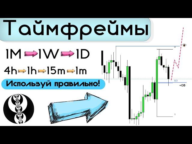 Лучшие ТАЙМФРЕЙМЫ. Анализ и Пошаговое Руководство