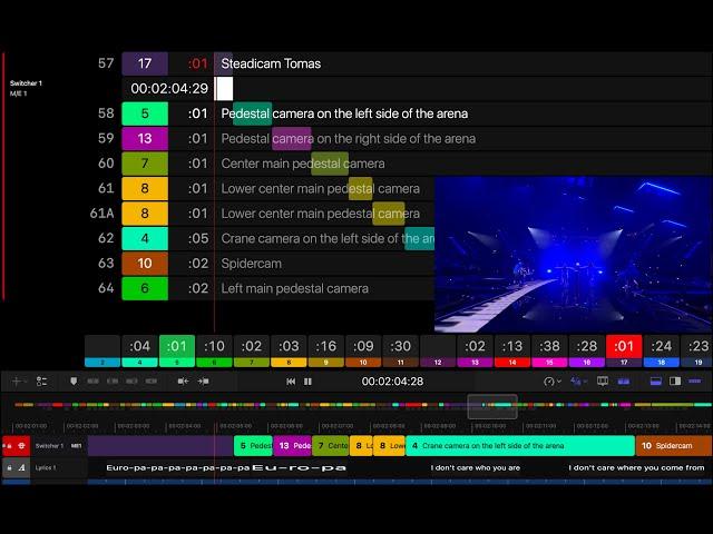 Joost Klein – Europapa | LiveEdit Recreation | Netherlands – Eurovision 2024