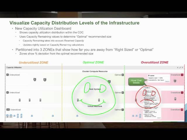 vRealize Operations 6.1 Technical Overview