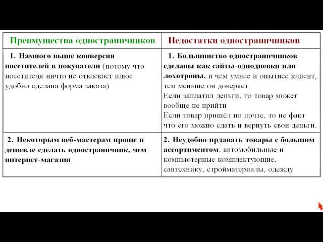 Владимир Казаков: Преимущества и недостатки продающих одностраничников. Очень кратко