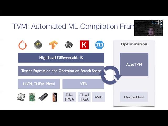 Apache TVM and Machine Learing Compilation