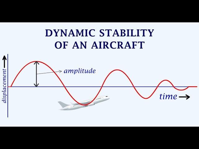 Understanding Aircraft Dynamic Stability, Phugoid Oscillation, Spiral Stability & Dutch Roll!