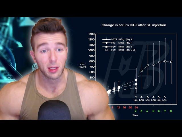 The HGH Dosage To Max Out IGF-1 Levels In Humans