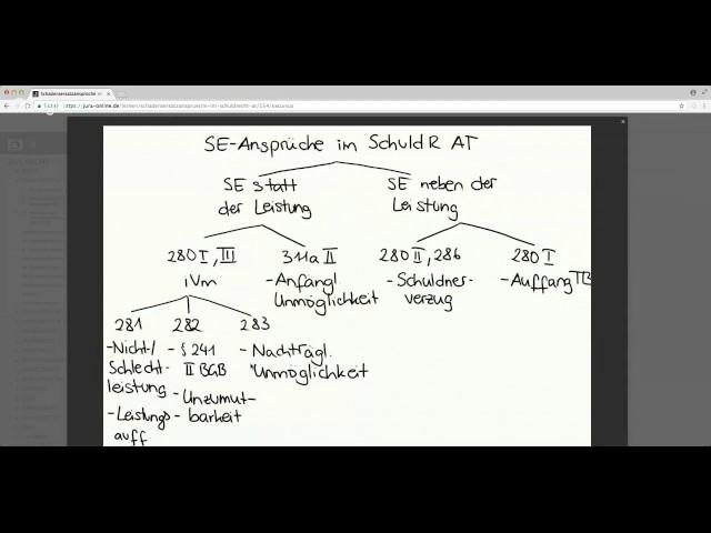 Crashkurs Schuldrecht AT - Teil 1