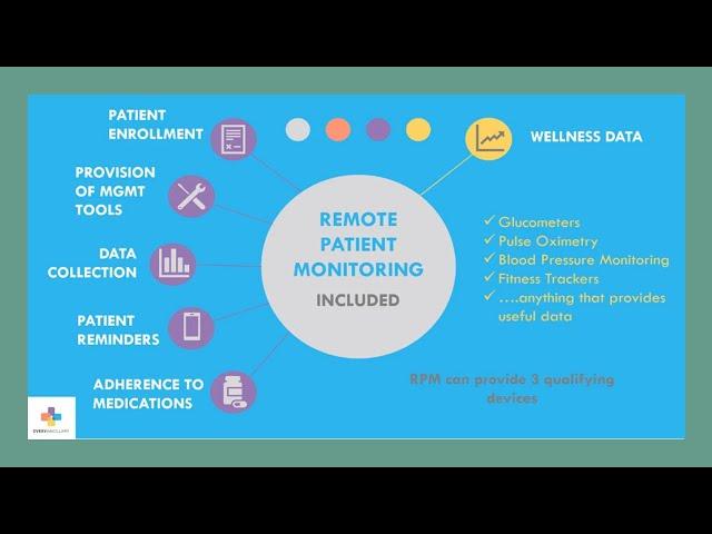 Remote Patient Monitoring